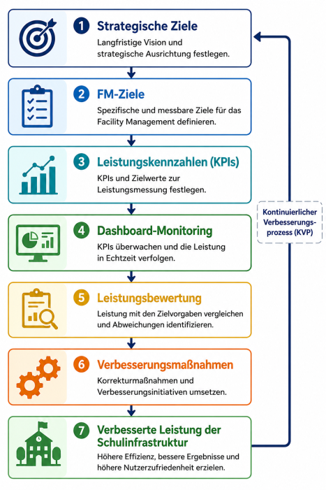 Interaktiver Visualisierungsfluss